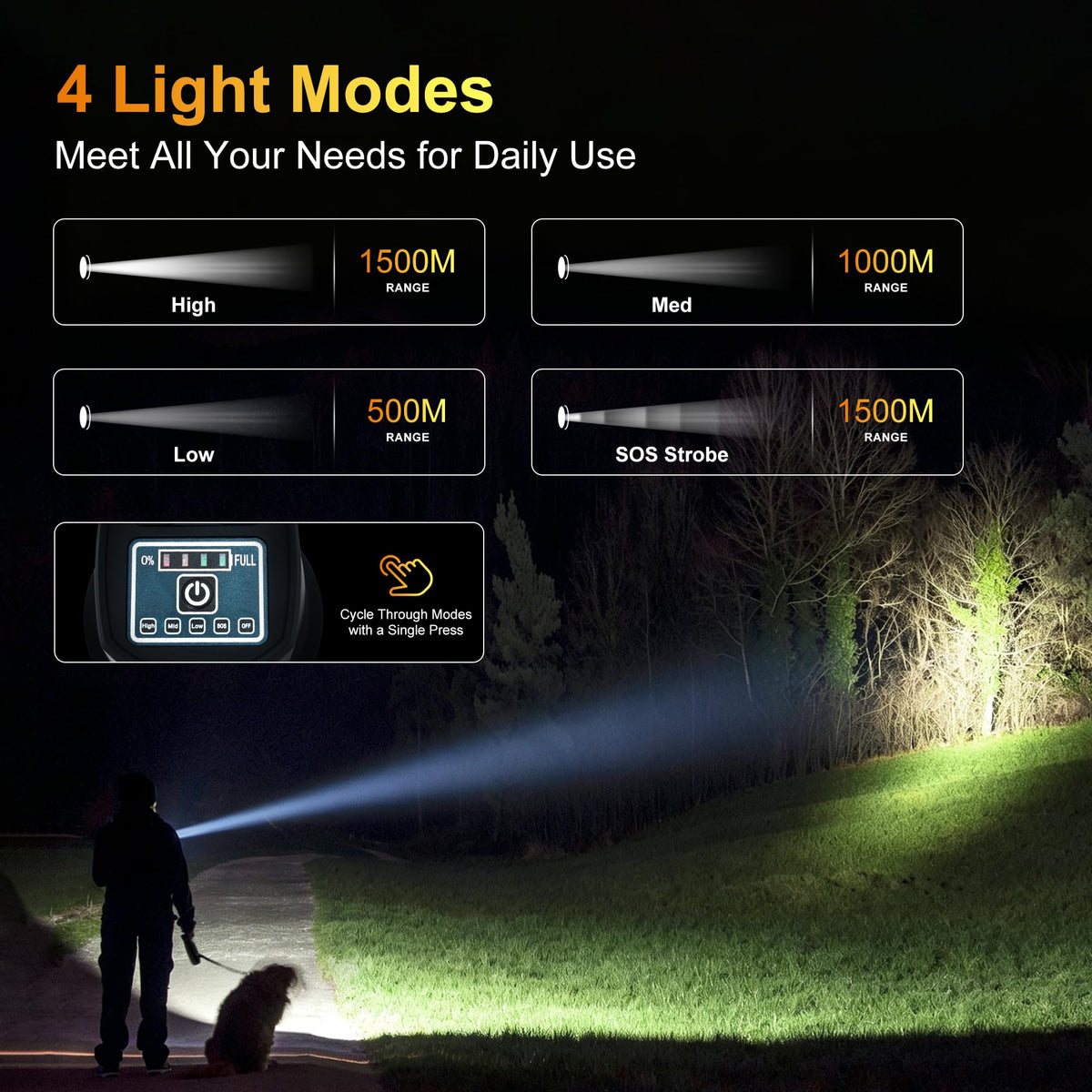 Nexoriu 10000 Lumens Rechargeable Spotlight