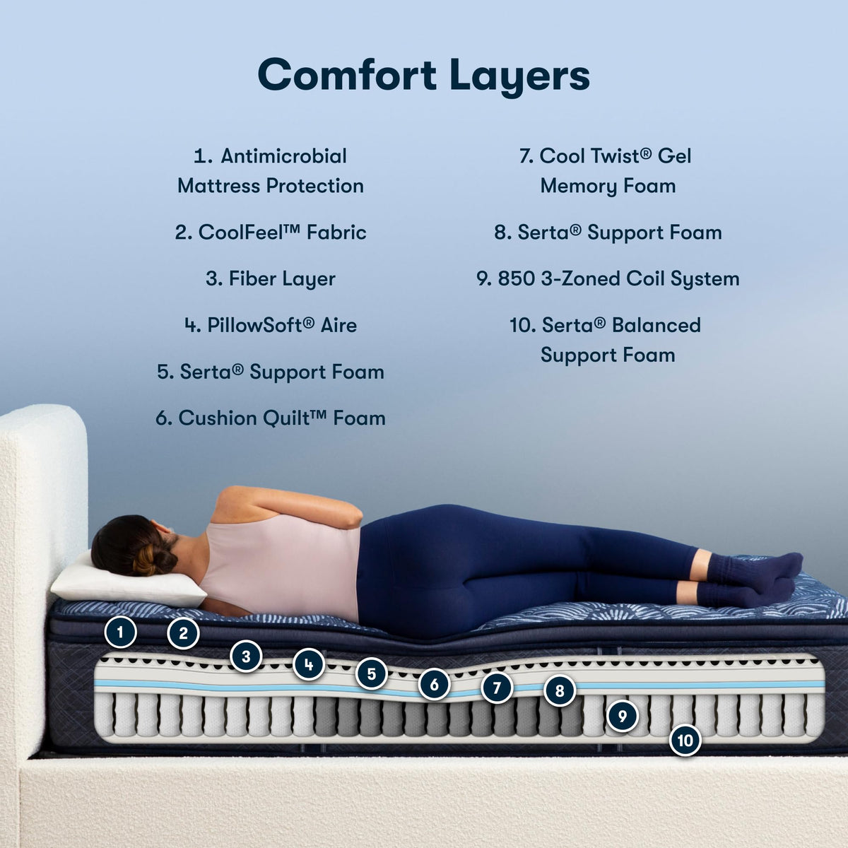 Serta Perfect Sleeper Ultimate 14.5" Twin XL Mattress - Firm Pillow Top, Cooling Gel Memory Foam, Pocket Innersprings for Motion Isolation, Edge Support, CertiPUR-US Certified