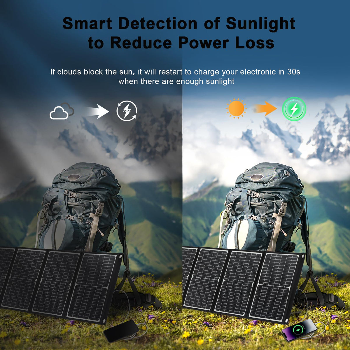 wagnation 100 Watt Portable Solar Panel, Foldable Solar Panel Charger with Kickstands, QC3.0 USB-A USB-C & DC Output for Phone/Power Station, IP65 Waterproof for Camping Backpacking Hiking RV Blackout