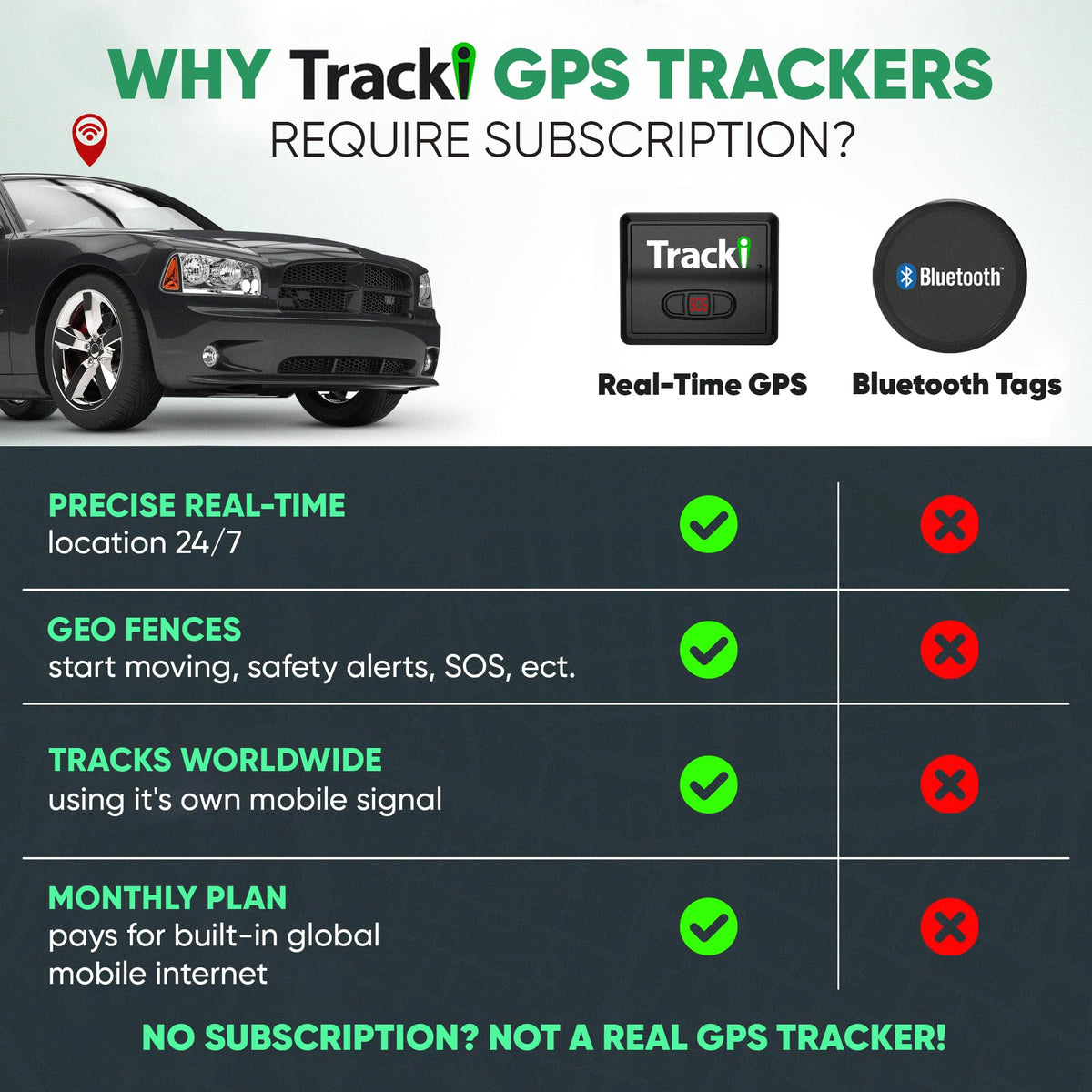 Tracki Mini GPS Tracker, 6-Month Subscription Included – Universal Compact 4G LTE Tracker for Vehicles, Bags, Luggage & Everyday Assets – SOS Button, App Alerts & 185+ Country Coverage