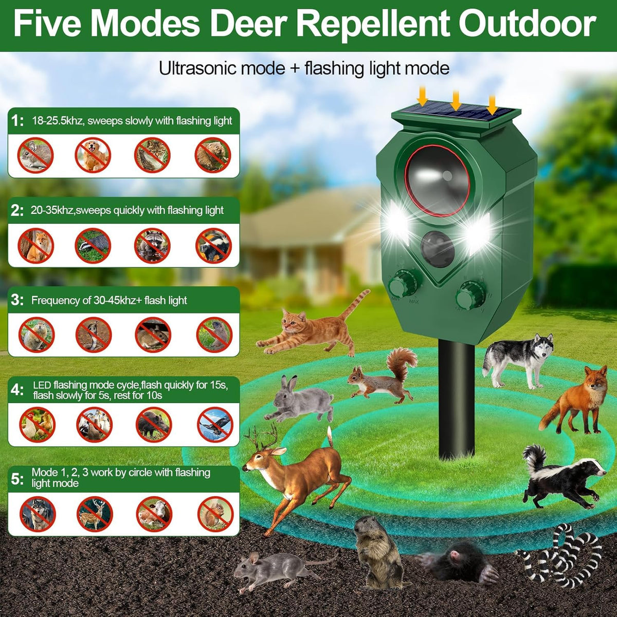 Ultrasonic Animal Repeller Outdoor - Cat Repellent & Deterrent with PIR Sensor & Flashing Light,Solar Powered Deer Repellent for Squirrel,Raccoon,Skunk,Rabbit,and Dogs,IP65 Waterproof （4 Pack）