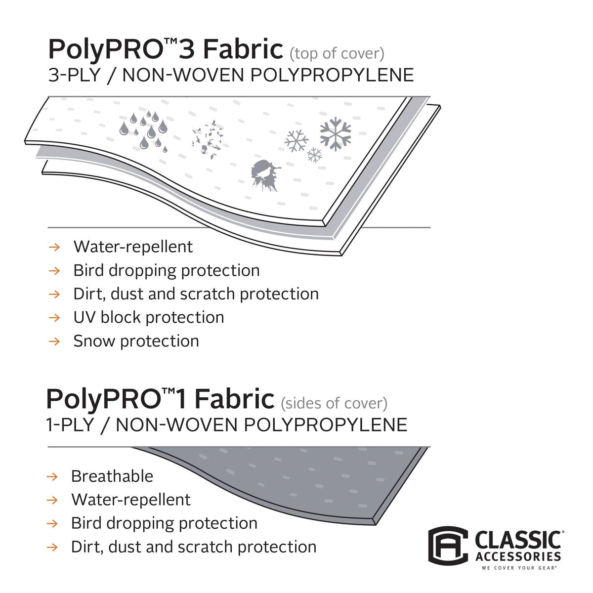 Classic Accessories Over Drive PolyPRO3 Folding Camping Trailer Cover, Fits 10'-12'L, RV Cover, Camper Cover, Travel Trailer Cover