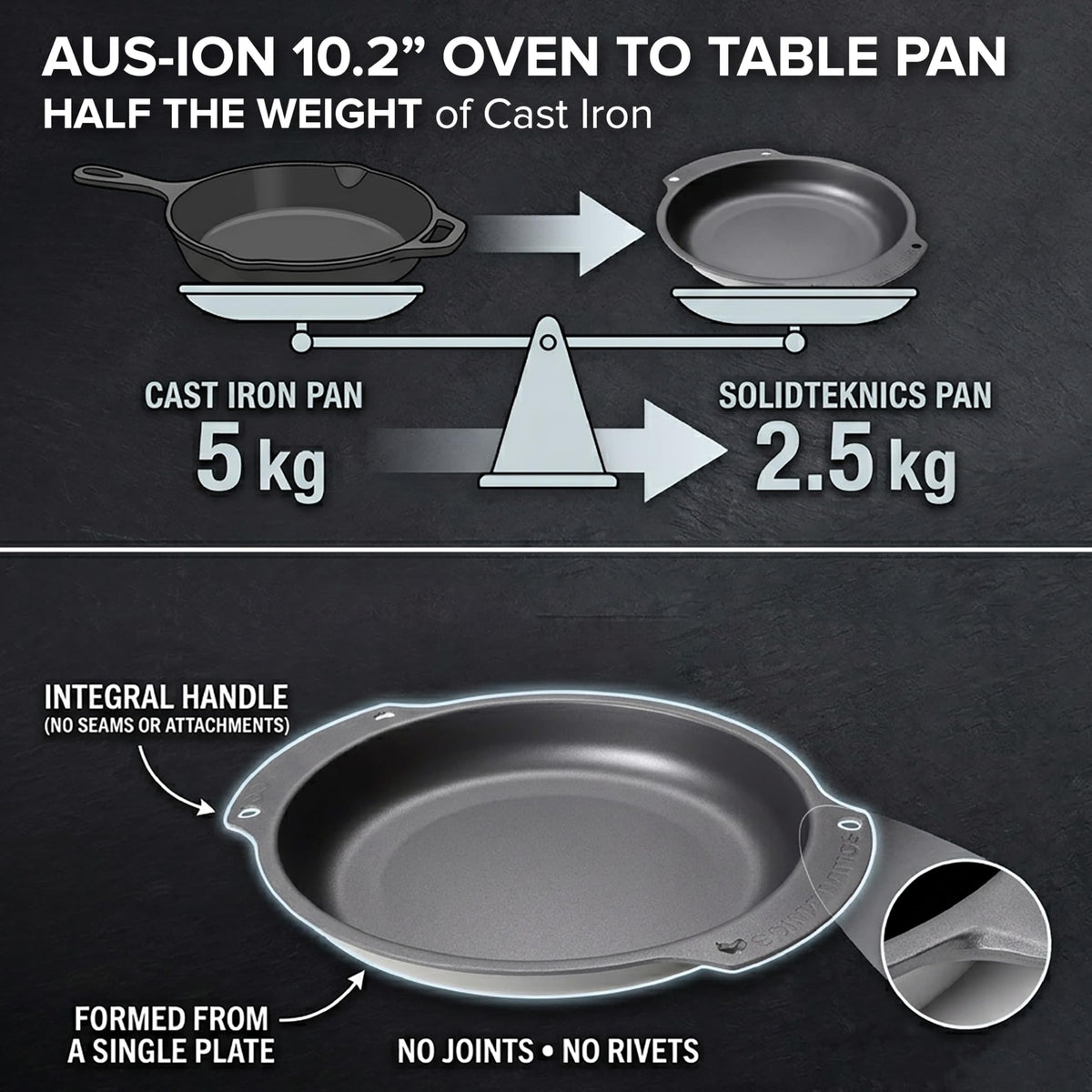 SOLIDTEKNICS 10" Naturally Seasoned Australian Iron Skillet – Lightweight Durable Outdoor Frying Pan for Camping, Grill, Smoker, Fire Pit & Campfire Cooking Portable Cookware for All Adventures