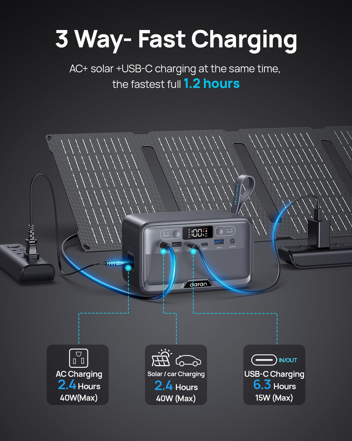 DARAN Portable Power Station, Ultra-Light 100W 89.6Wh Backup Battery with USB-C Fast Charge, AC/Solar Recharge, Perfect for Camping Gear, Phones, GoPro, Lights & Emergency Use