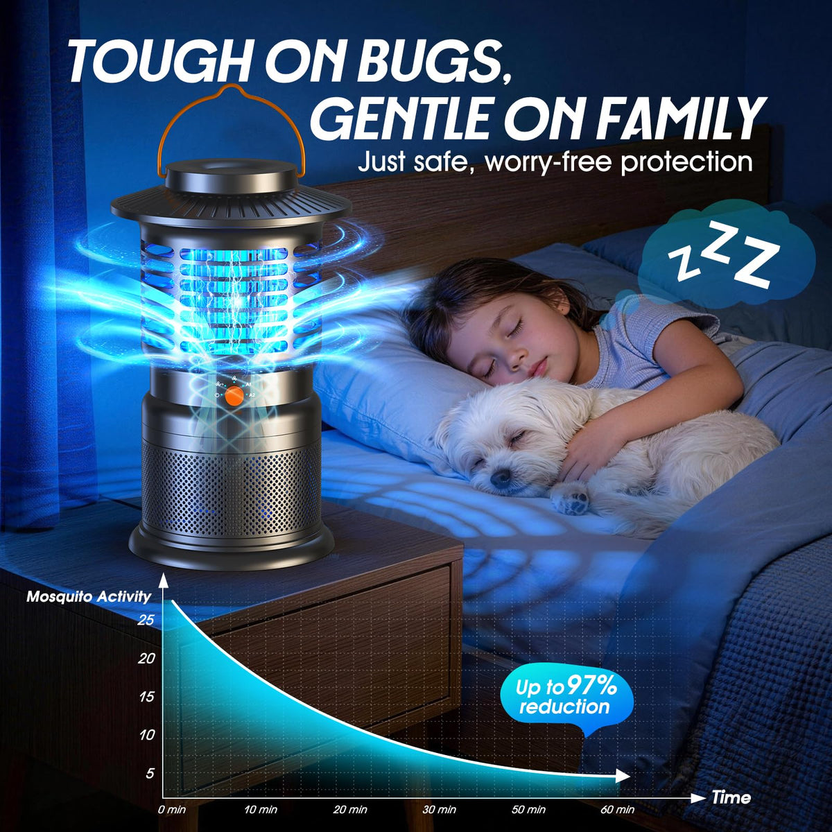 Bug Zapper Outdoor, 2-in-1 Mosquito Zapper with Attraction Light & Airflow Trap, 12H Long-Lasting Rechargeable Cordless Fly Zapper, Auto ON/Off, IPX5 Waterproof or Patio, Camping, Garage