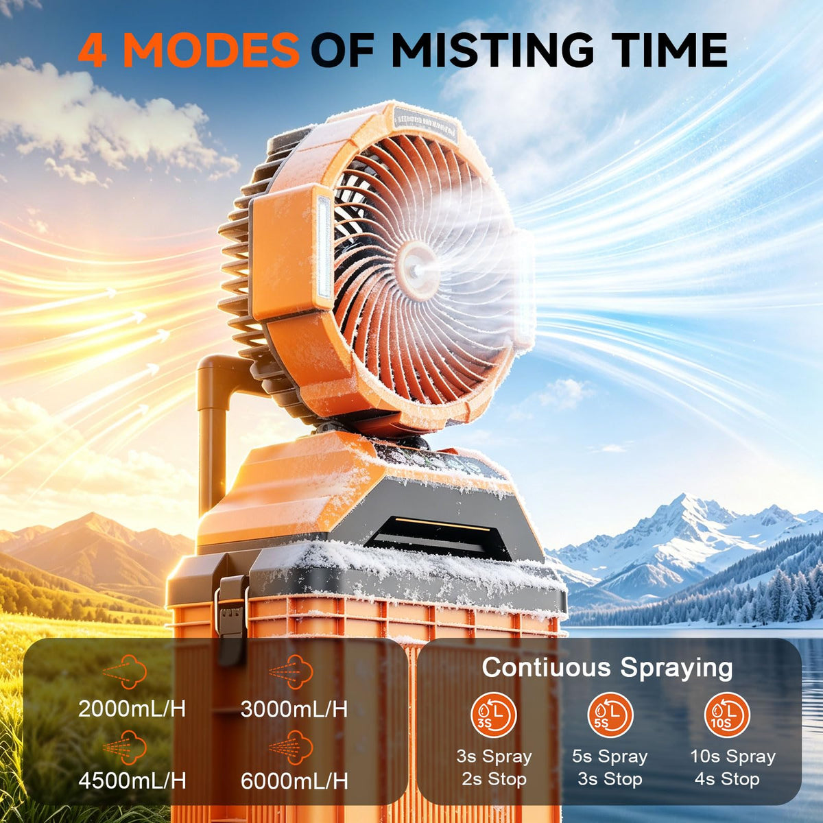 15L Bucket Portable Misting Fan, 30000mAh Rechargeable Battery Powered Oscillating Cooling Fan, 4 Strong Winds, Brushless Motor Outdoor Fans for Fishing/Travel/Garden/Golf/Tent/Office
