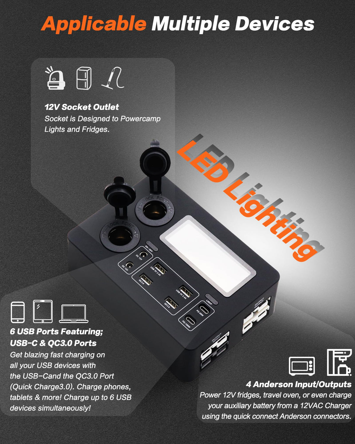 IZTOSS 12V 100W Multifunction Mini Power Box Camping Electrical Power System with LED Lighting USB-C and QC3.0 Ports Cigarette Socket Anderson Port for Camper RVs Pickup Trucks 4WD Canopy Caravan