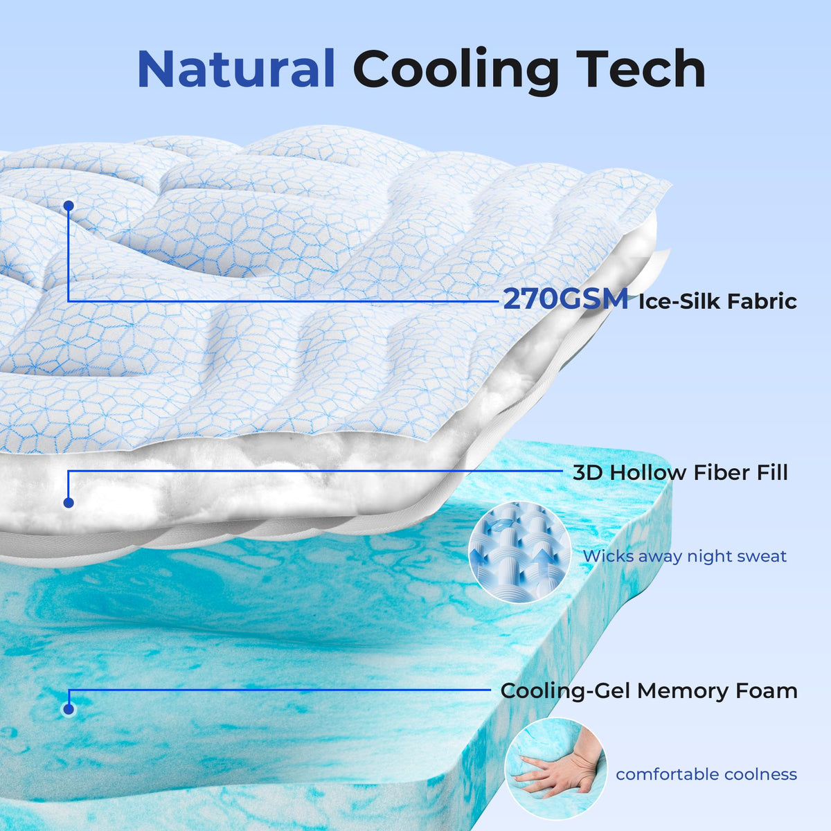 HOMRELEXA Dual Layer 4 Inch Cooling Memory Foam Mattress Topper Twin Size, 2 Inch Thick Soft Quilted Ice Silk Pillow Top Cover Plus 2 Inch Gel Memory Foam Mattress Pad for Back Pain Relief