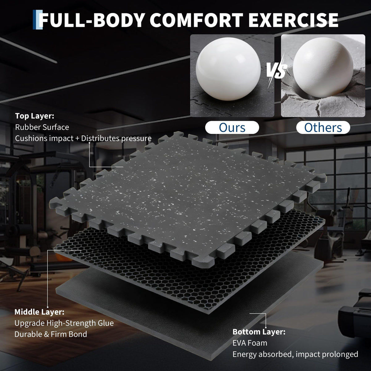 0.56" Thick 48 Sq ft Exercise Equipment Mats,12 Tiles Rubber Interlocking Puzzle Gym Flooring with High Density EVA Foam for Home Gym, Heavy Weight Workout, 24 x 24in Black/Grey
