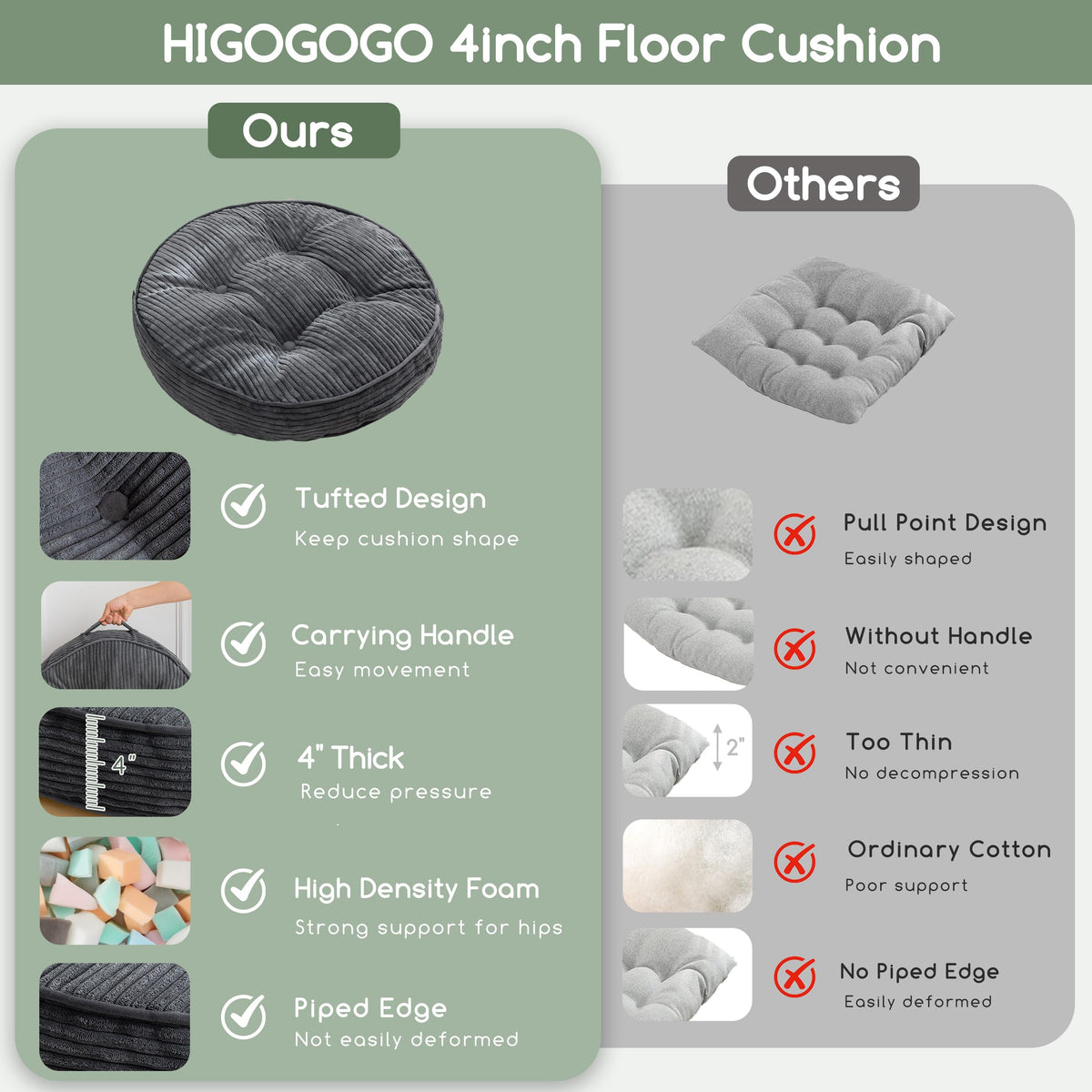 HIGOGOGO Floor Pillow Cushion for Adults, Meditation Cushion Pillow, Large Round Floor Sitting, Removable Tufted Corduroy Cover, for Tatami Living Room or Yoga, 22x22 Inch, Dark Grey