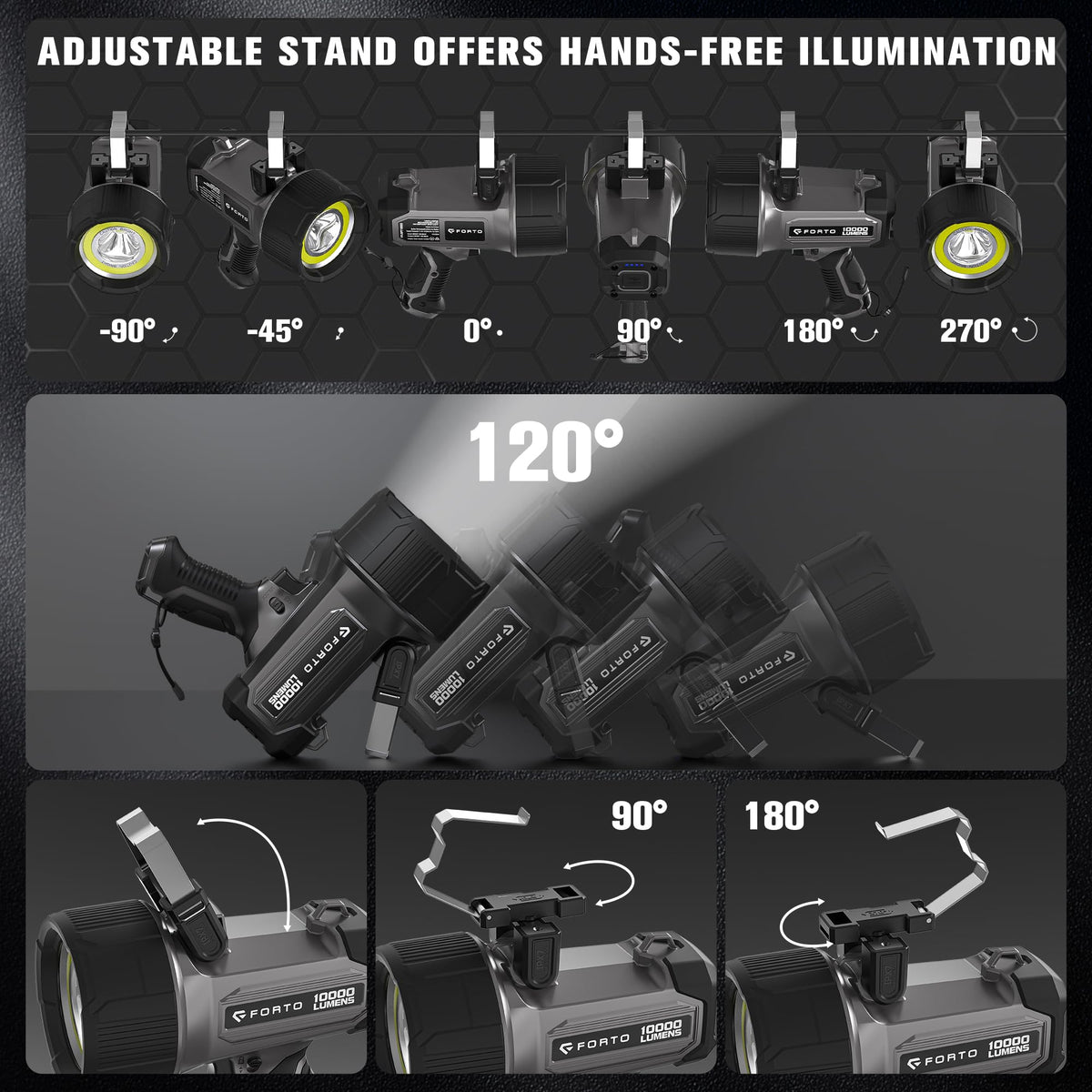 FORTO Rechargeable Spotlight 10,000 Lumen Ultra Bright IPX7 Waterproof Flashlight, Boat Spotlight with EVA Carrying Case Tripod, 7 Light Modes Handheld Spotlight Flashlight for Marine Boat Hunting