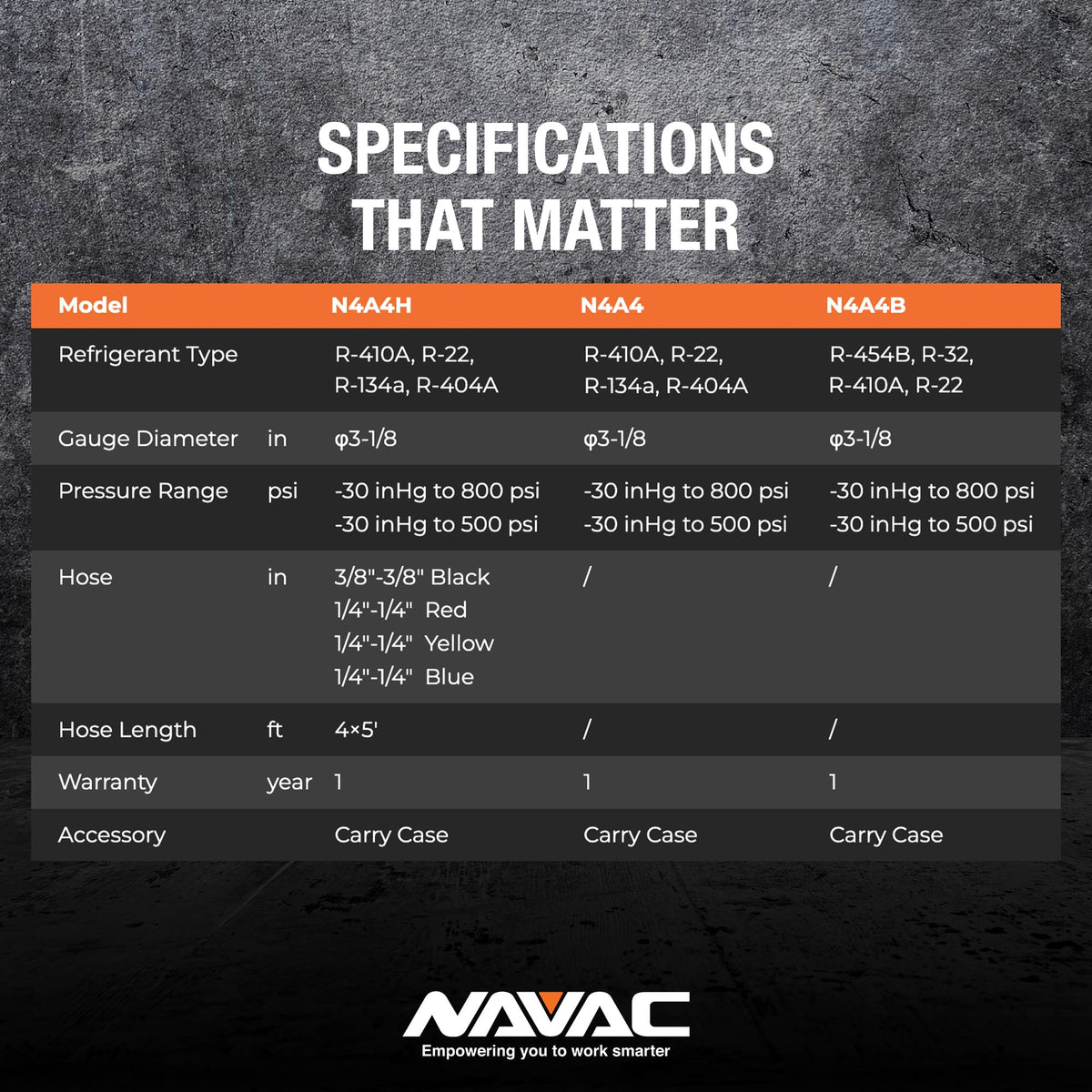 NAVAC N4A4H Manifold Gauge | Class 1.0 Accuracy | Impact-Resistant HVAC Gauge | Aluminum Body and Rubber Cover | Easy-to-Read Analog Display | 4 Valves | with Hoses | 1 Year Warranty