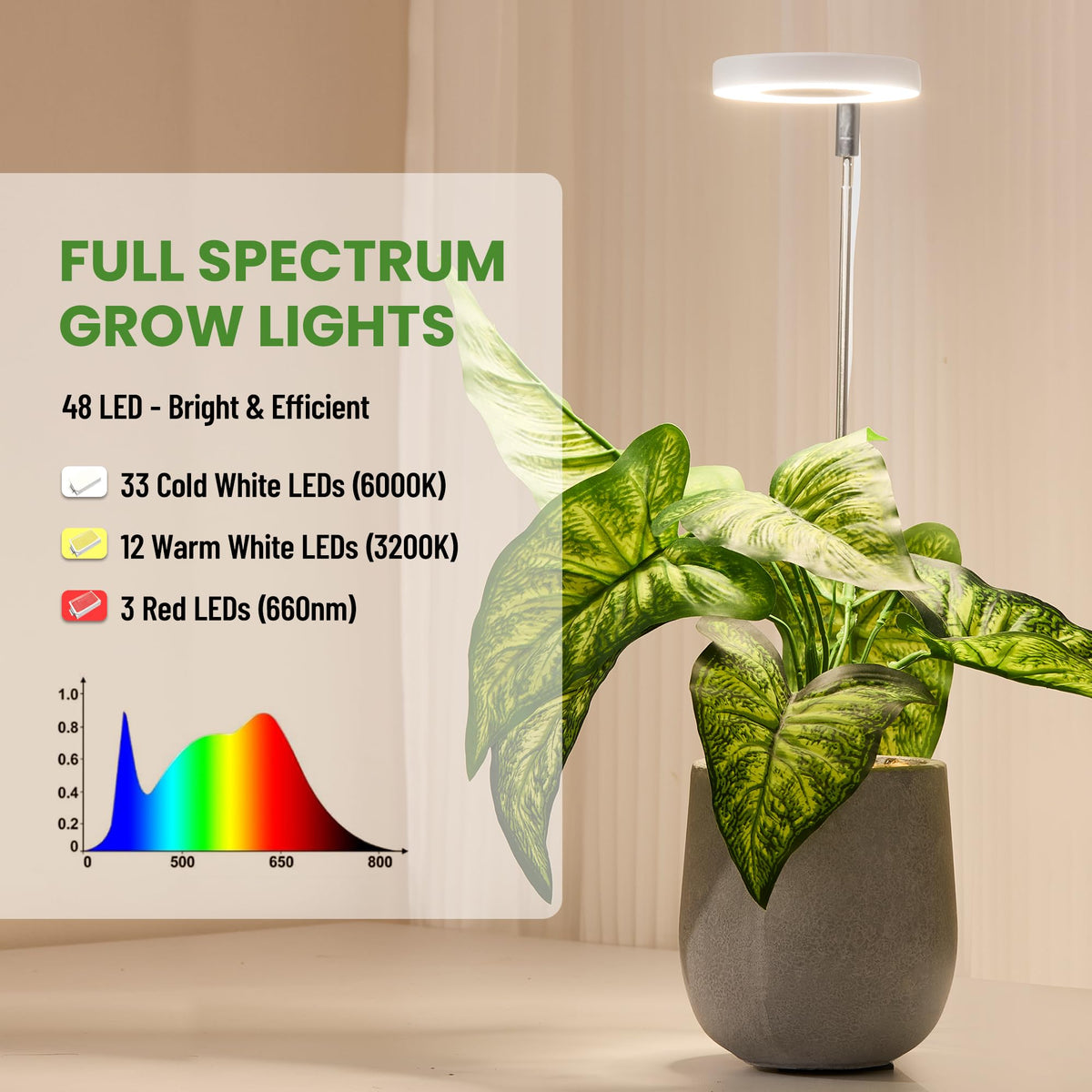 LBW Grow Light for Indoor Plants, Height Adjustable Plant Grow Lamp with Auto On/Off Timer 6/8/12/16H, 3 Colors,5 Dimmable Brightness, for Small Plants, White, 3 Packs