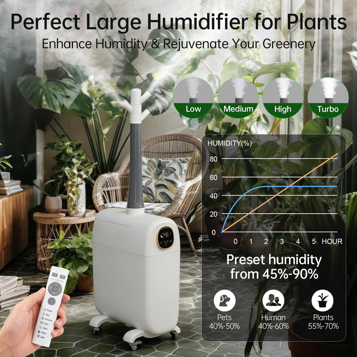 Lacidoll Humidifier Large Room 25L/6.6Gal,3000 sq.ft Commercial Whole House Humidifier,Top-Fill Humidifiers for home with Extension Tube, Ideal for Plants, Office, Warehouse & Greenhouse