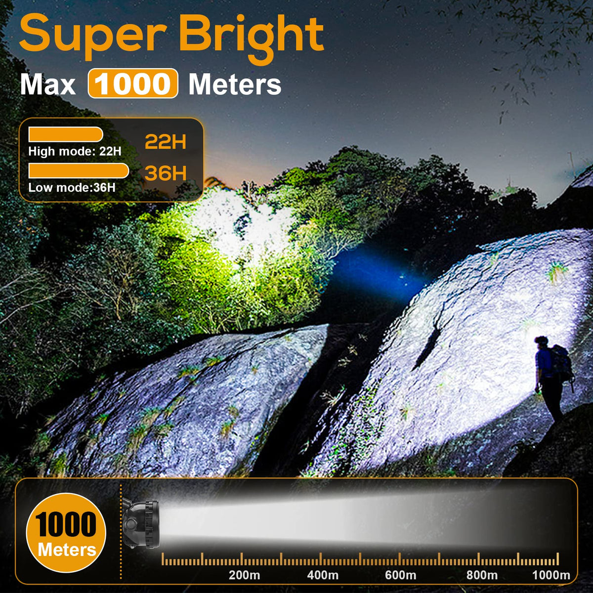 Super Bright Rechargeable Mining Headlamp KL6M.Plus, 1+2 LED Explosion-Proof Waterproof Cap Lamp, Safety Coal Miner Light for Hunting, Fishing, Caving, Camping, Tunnel Work, and Outdoor Adventure