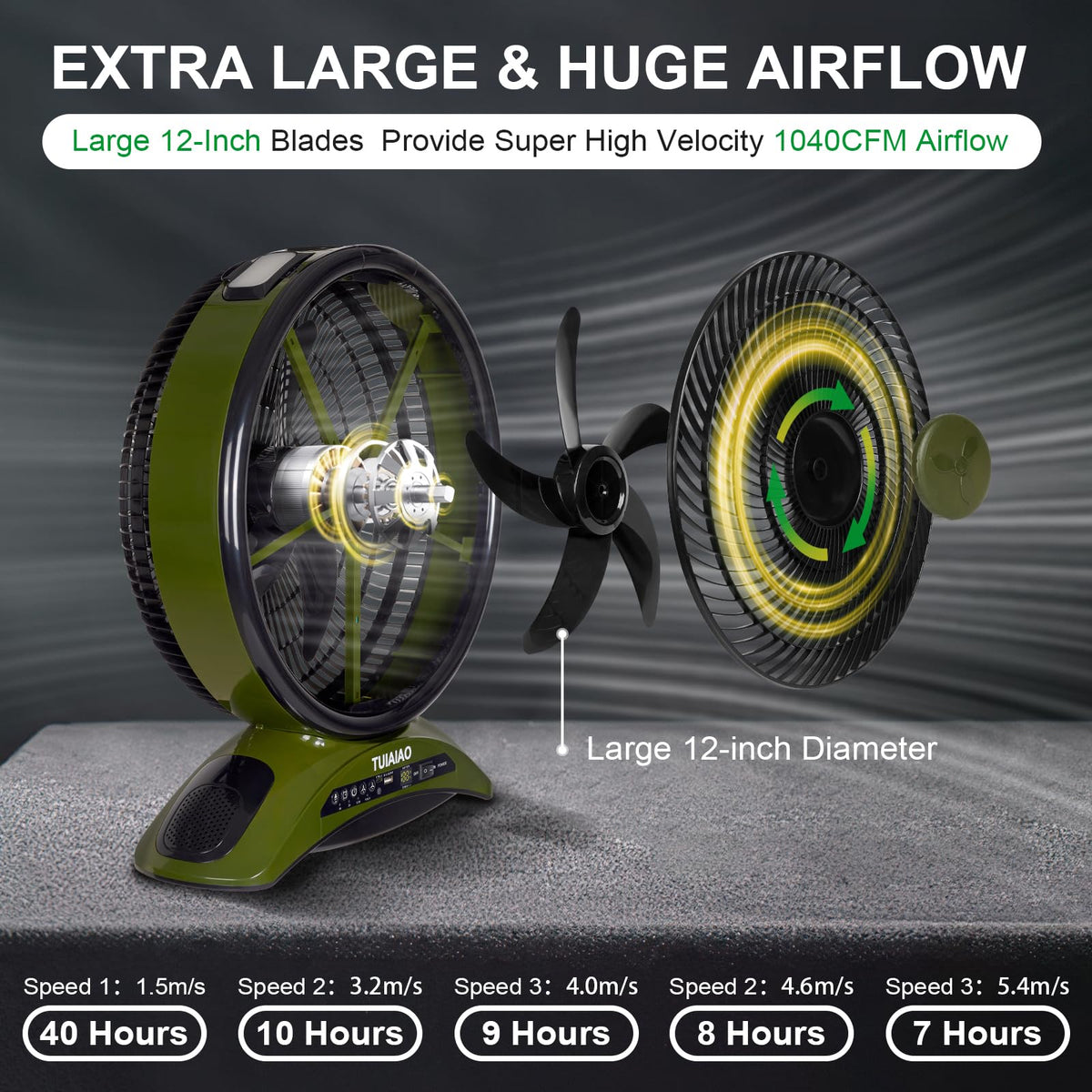 TUIAIAO Large 45000mAh Battery Operated Camping Fan, 12-Inch Blades Portable Rechargeable Outdoor Fan with 5 Speed Display, 1040CFM High Airflow, Cordless Floor Fan with Timer for Garage, BBQ