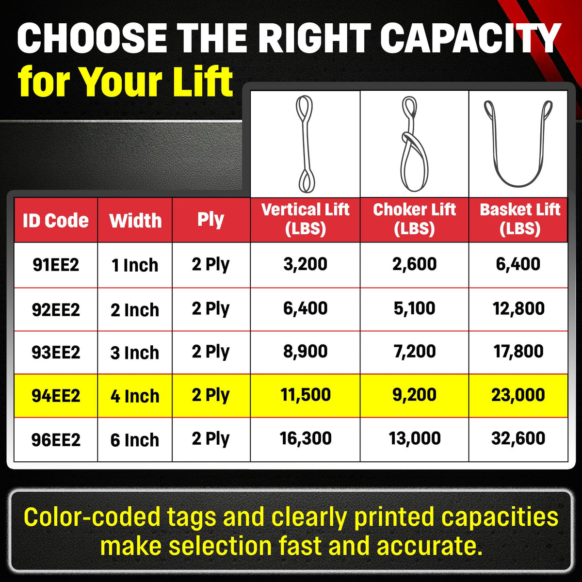 DD Sling 4 Inch x 16 Foot Orange Nylon Lifting Sling – USA Made, 11,500 lb Vertical, 9,200 lb Choker, 23,000 lb Basket – 2-Ply Heavy Duty 900 Webbing, Type 4 Twisted Eye & Eye Rigging Sling